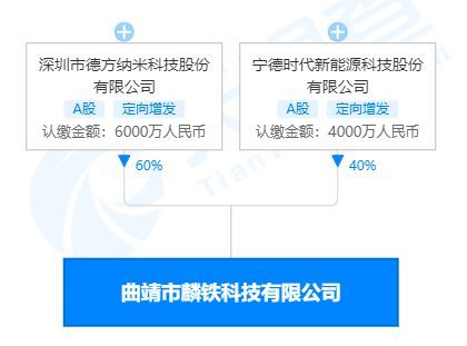 寧德時代合資工廠爆炸 納米材料研發中的安全警鐘